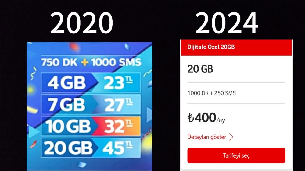 MOBİL İNTERNET PAKETLERİNDE FİYAT ARTIŞLARI 2024'TE REKOR SEVİYEYE ULAŞTI