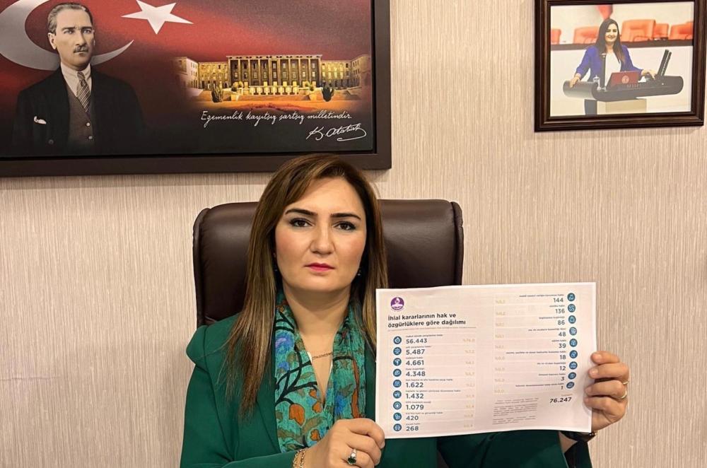 CHP’li Kılıç’tan AYM İstatistiklerine Sert Tepki: Günde 10 Hak İhlali