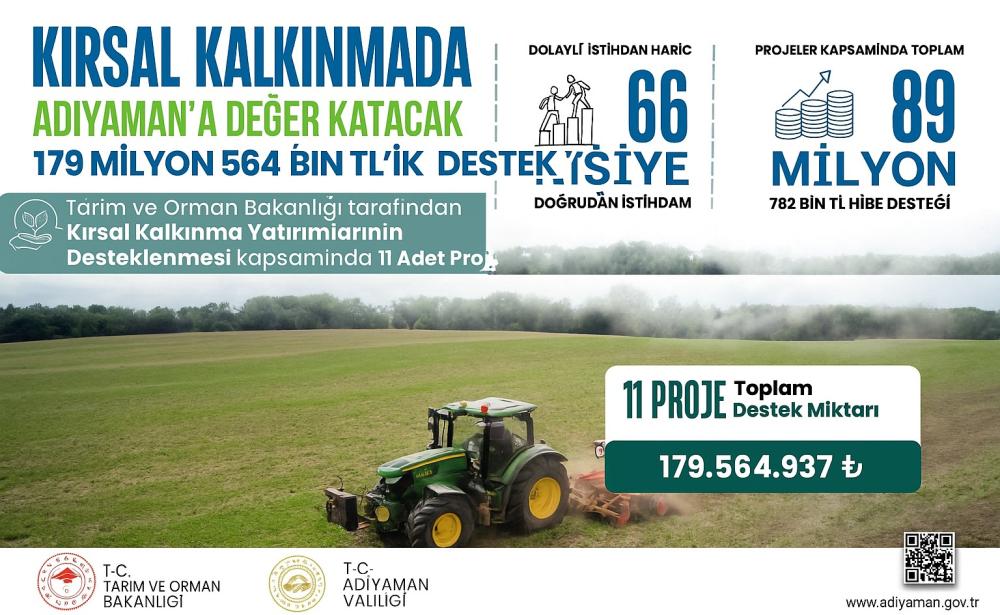 Adıyaman’da Kırsal Kalkınmaya Büyük Destek: 179 Milyon TL’lik 11 Proje Onaylandı